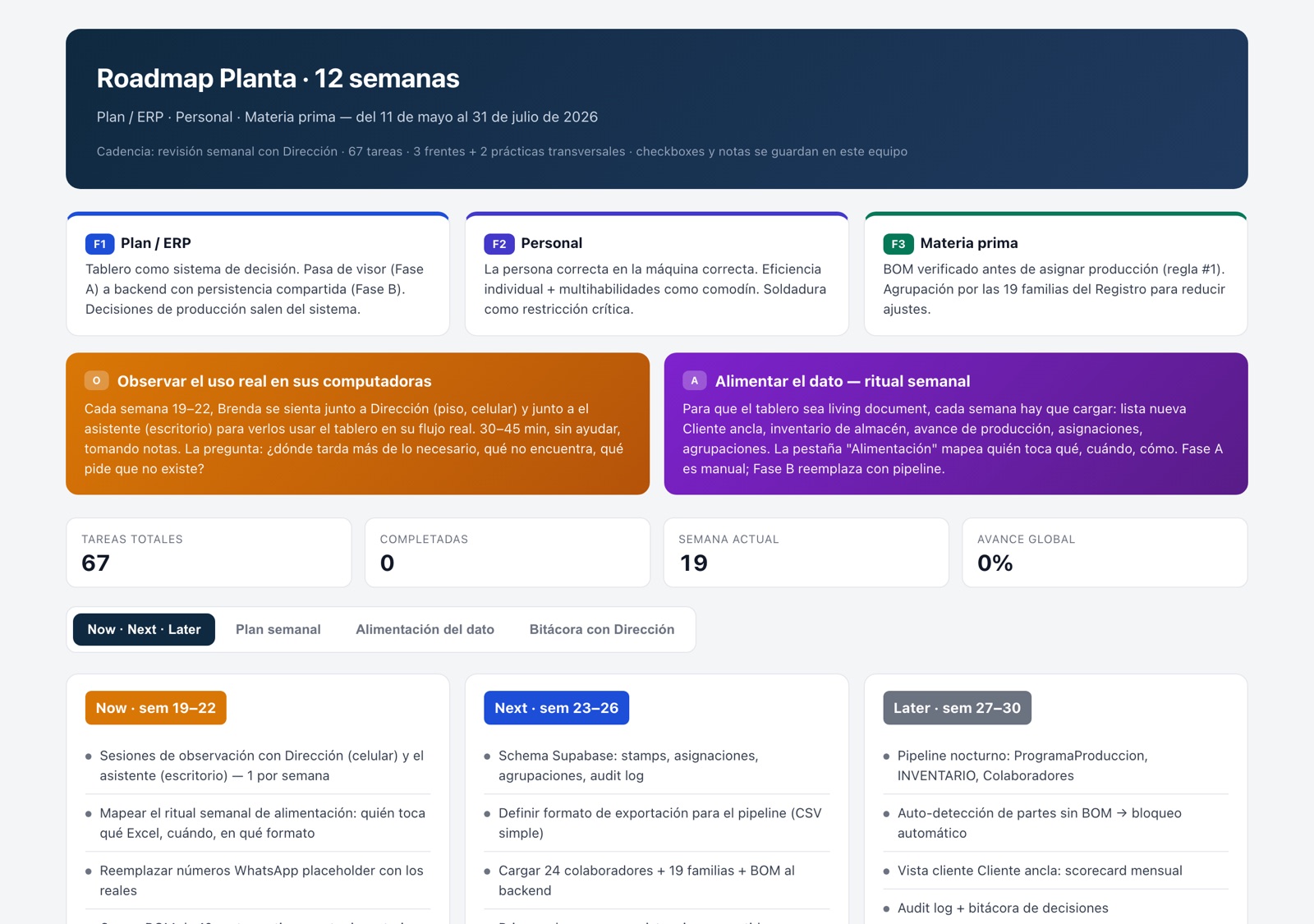 12-week engagement roadmap: plan/ERP, staffing, and raw-material tracks with weekly rituals