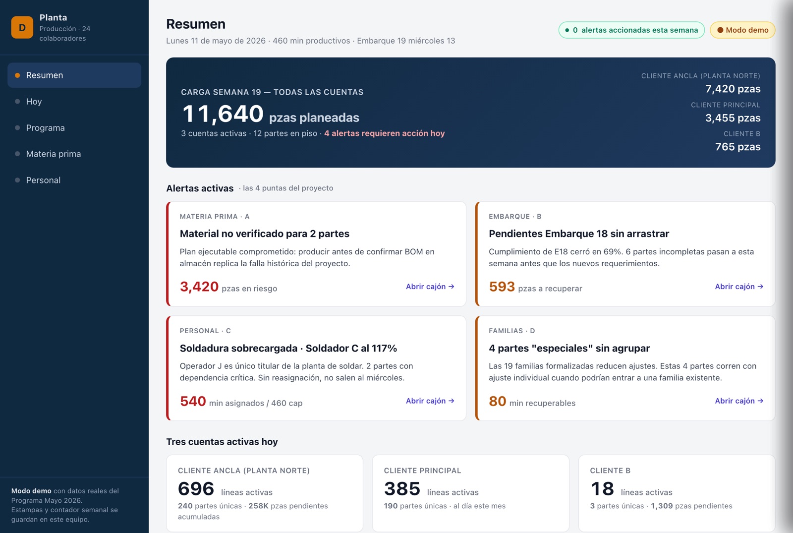 Decision-system dashboard built for the manufacturer